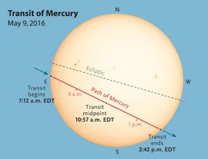 Mercury-transit-disk-plot-3